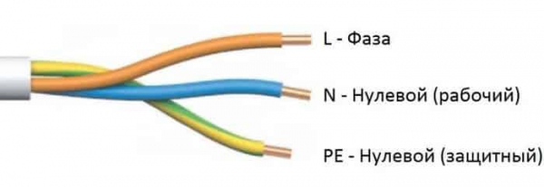 Кабель для электропроводки в квартире