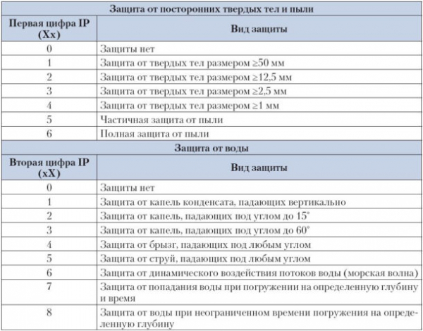 9 советов как выбрать поворотную (PTZ) камеру видеонаблюдения для дома и улицы