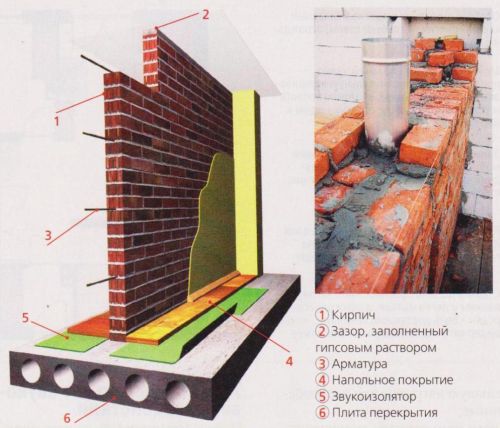 Строим межкомнатные перегородки своими руками