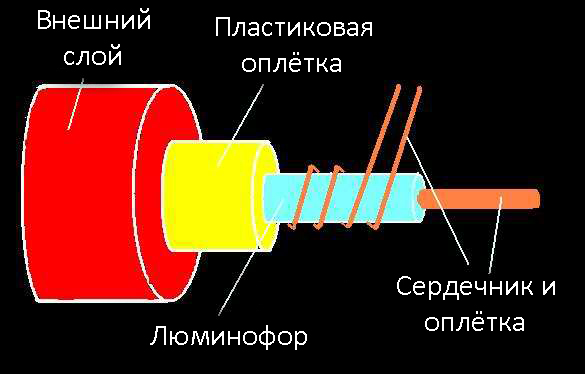 Подсветка пола: 11 советов по организации