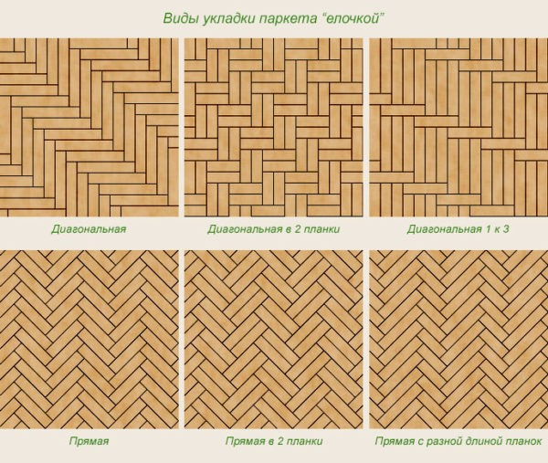 Как правильно класть паркет в квартире