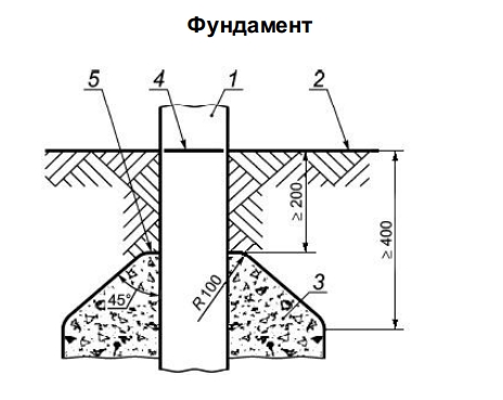 Советы по выбору садовых качелей для дачи