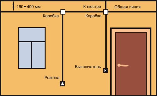 Монтаж освещения в квартире и частном доме