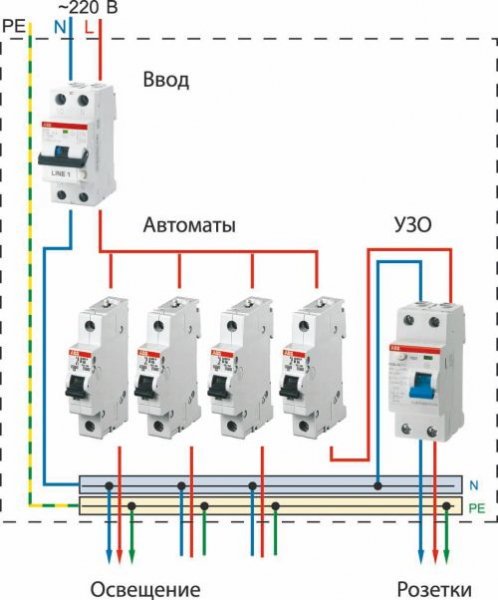 Монтаж распределительного электрощитка