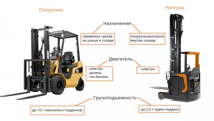 8 советов, какой ричтрак купить на склад