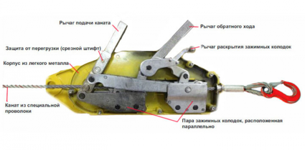 Лебедка рычажная – 6 советов по выбору