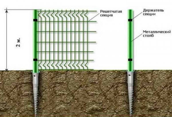 3D ограждения: что это такое, преимущества конструкций