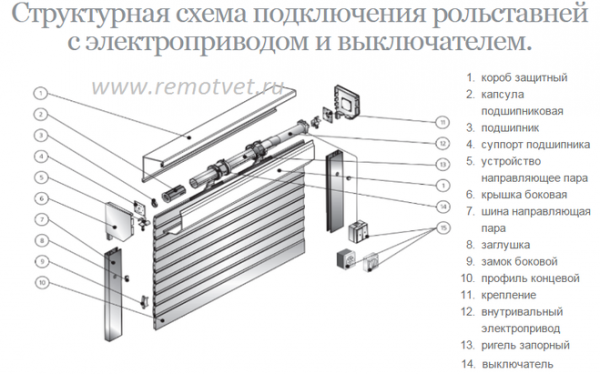 Рольставни, роллеты