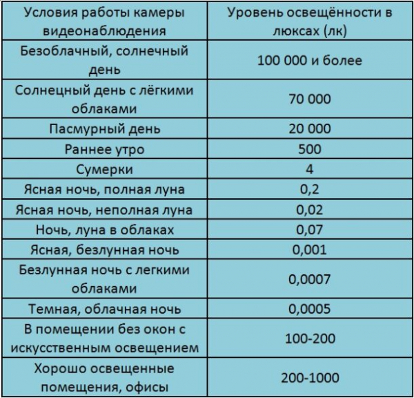 9 советов как выбрать поворотную (PTZ) камеру видеонаблюдения для дома и улицы