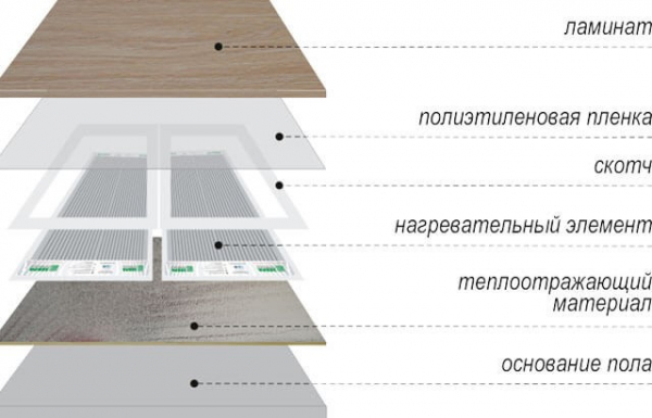 Как сделать теплый пол под ламинат