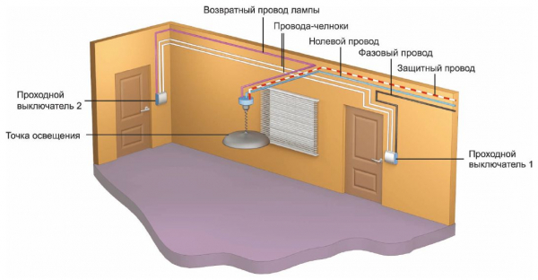 Монтаж освещения в квартире и частном доме