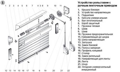 Рольставни, роллеты