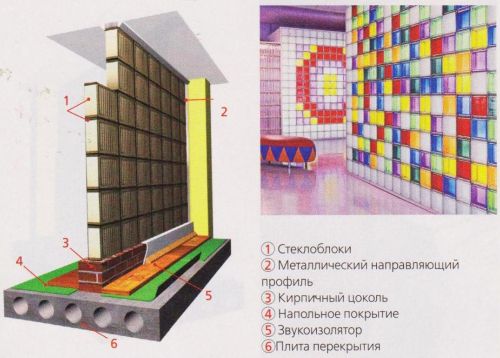 Строим межкомнатные перегородки своими руками