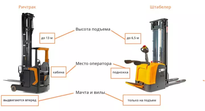 8 советов, какой ричтрак купить на склад