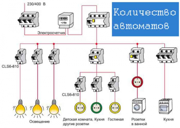 Расчёт количества автоматов для дома и квартиры