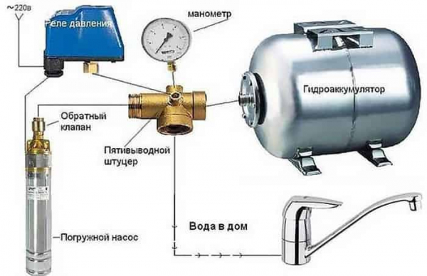 Как настроить давление в гидроаккумуляторе