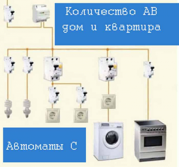 Расчёт количества автоматов для дома и квартиры