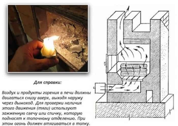 Как усилить тягу в дымоходе