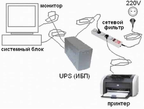 Как выбрать ИБП