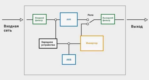 Стоит ли брать ИБП с AVR — хорошо это или плохо?