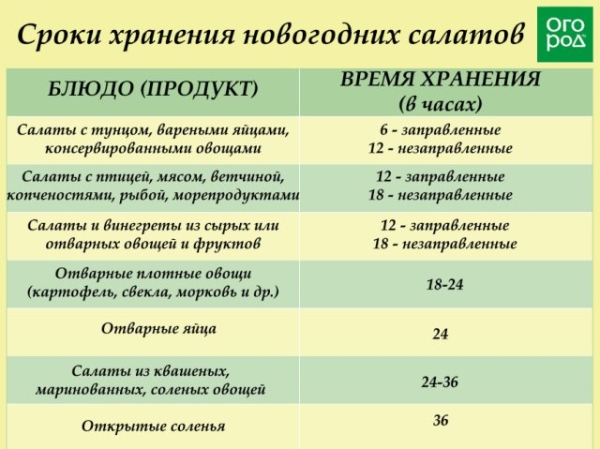 «Прошлогодние» салаты: угроза отравления