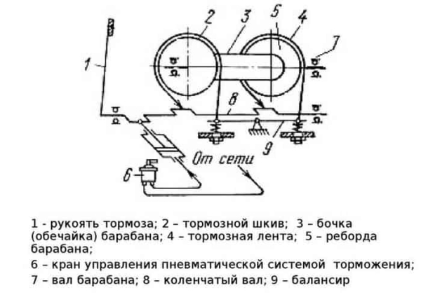 Что такое лебедка