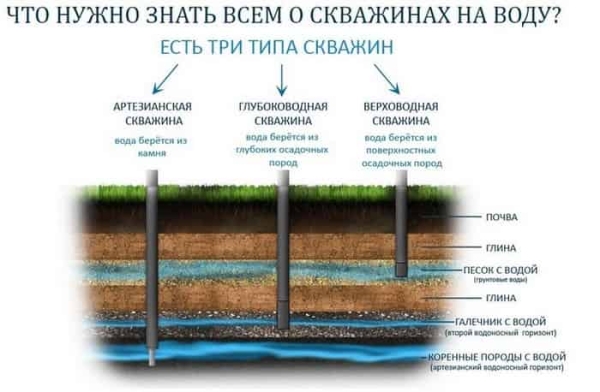 Что такое абиссинская скважина