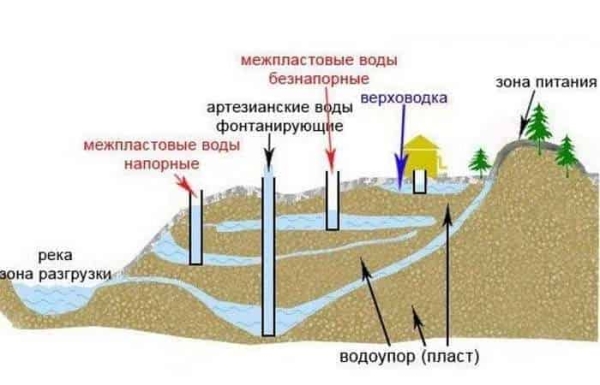 Бур для скважины своими руками