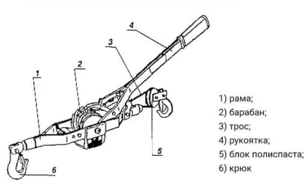 Что такое лебедка