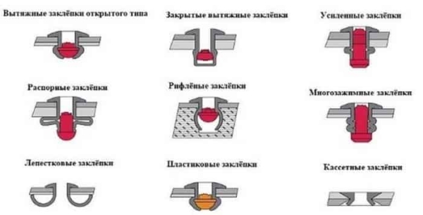 Заклепка: виды, размеры и применение