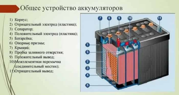 Как узнать, что в аккумулятор нужно долить воды