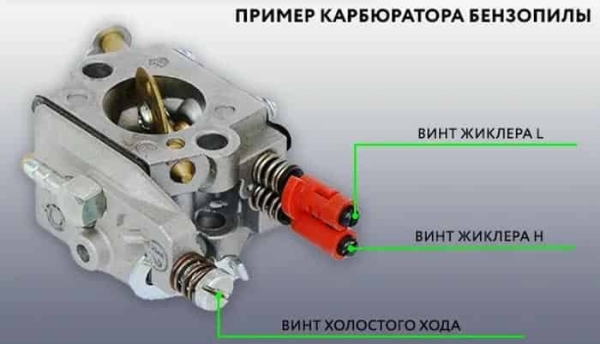 Регулировка карбюратора на бензопиле